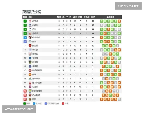 桑德兰引援频繁阵容变化显著 展现强劲冲击力