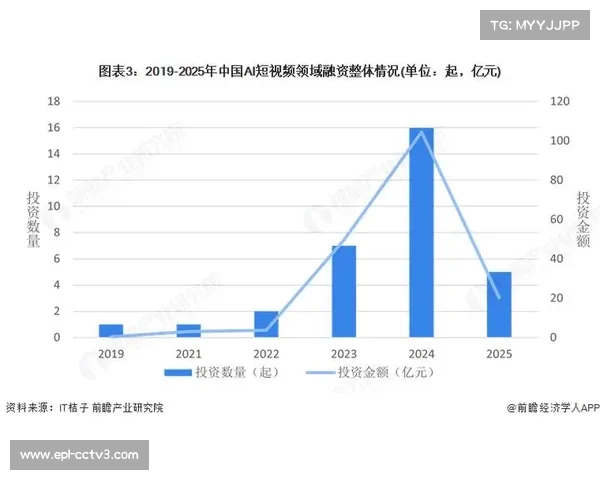 AI技术应用历程：从2019年观众反应分析到2025年实时内容生成